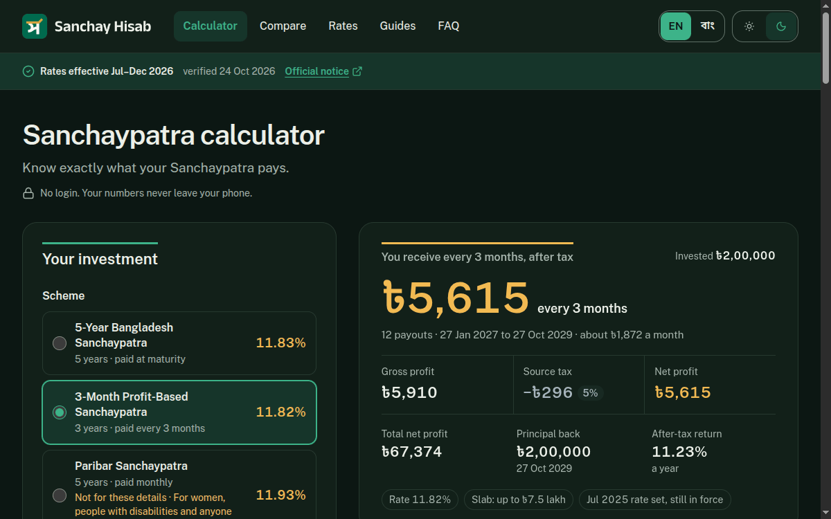 Screenshot of Sanchay Hisab — Next.js 16, TypeScript, next-intl project by Shafin Ahmed